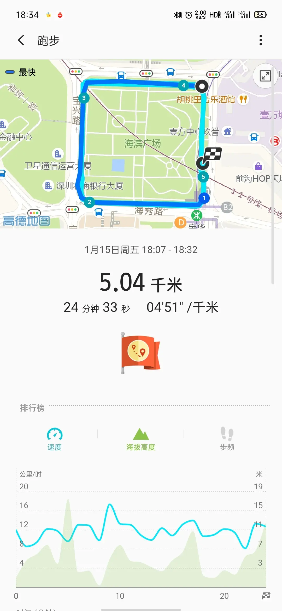 Cover Image of the Post