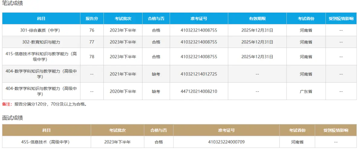 Cover Image of the Post